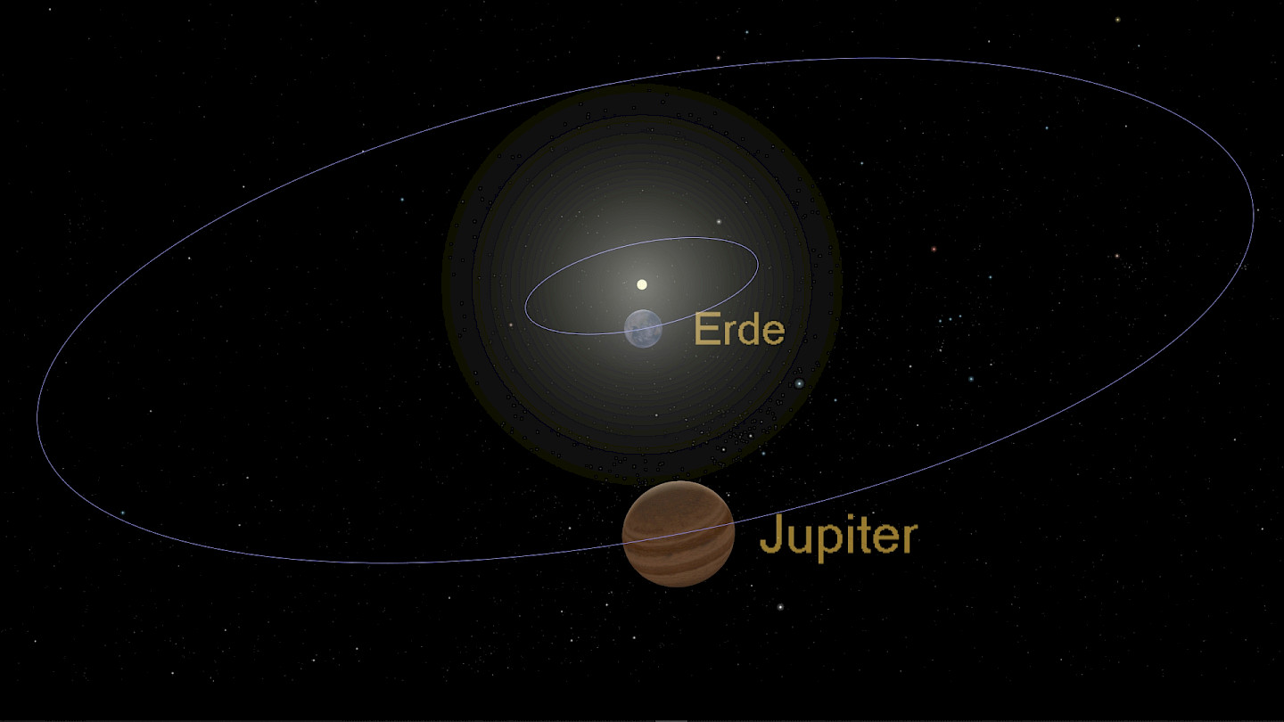 Jupiter in Opposition