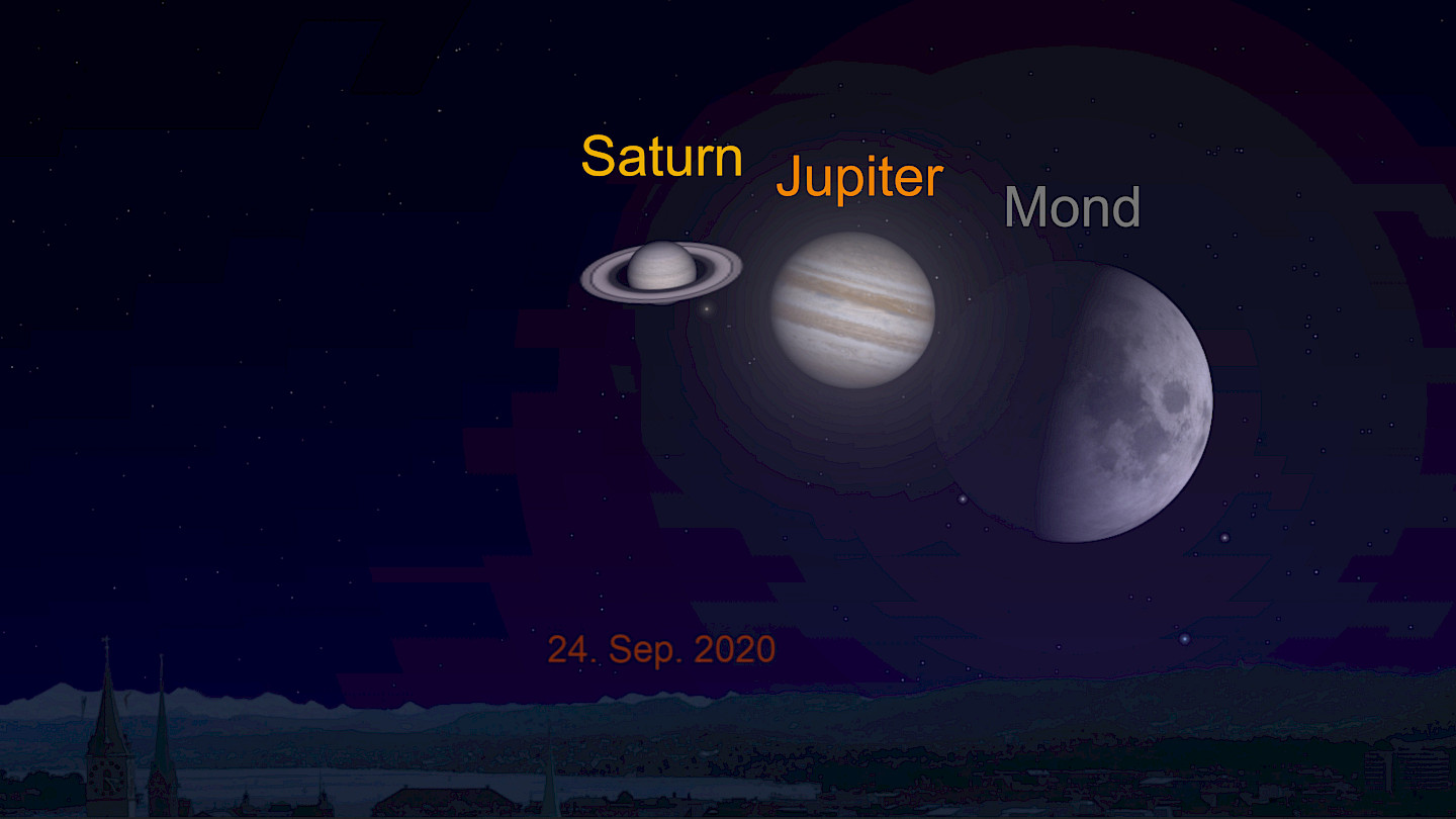 Mond-Jupiter-Saturn